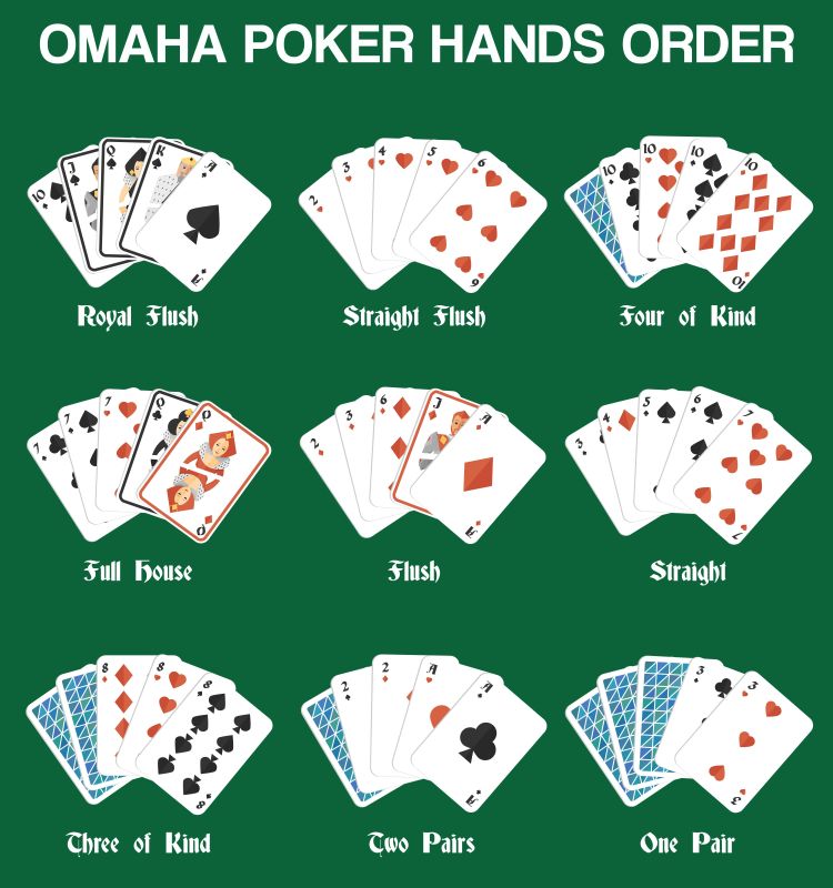 How to Play Omaha Poker?