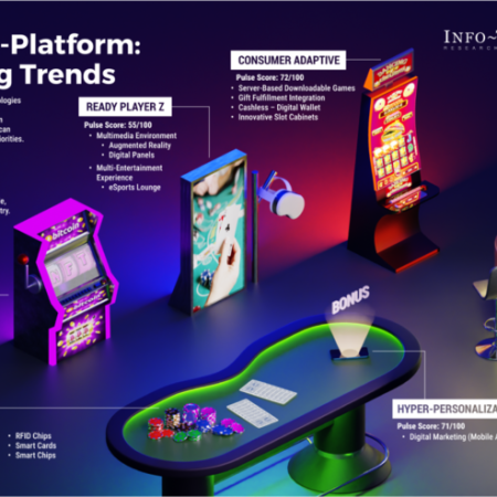 What Are The Top Gambling Technology Trends For The Future?