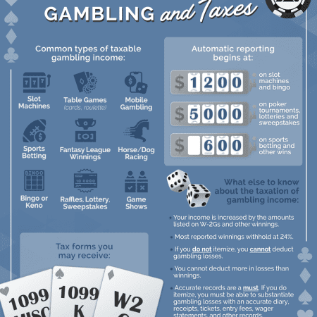 Do You Have To Pay Taxes On Online Gambling Winnings?
