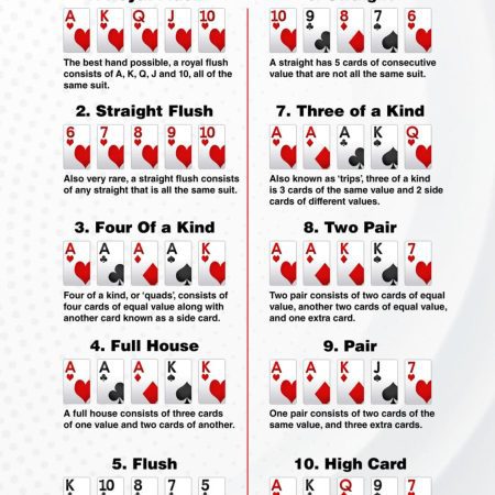 What Are The Rules Of Texas Hold’em Poker?