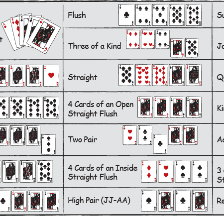 What Cards To Hold In Video Poker?