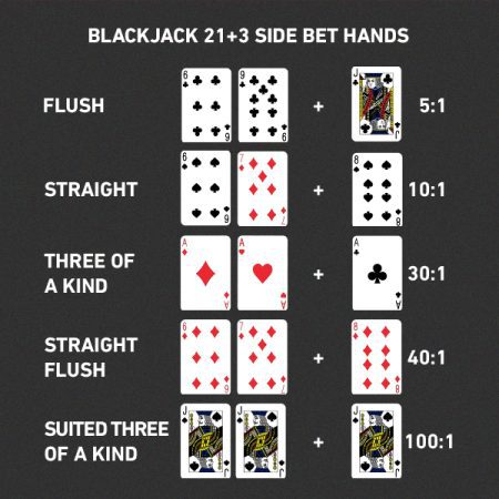 What Is 21+3 In Blackjack?
