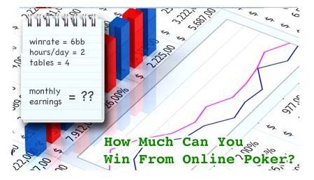 Can You Win Money Playing Poker Online?