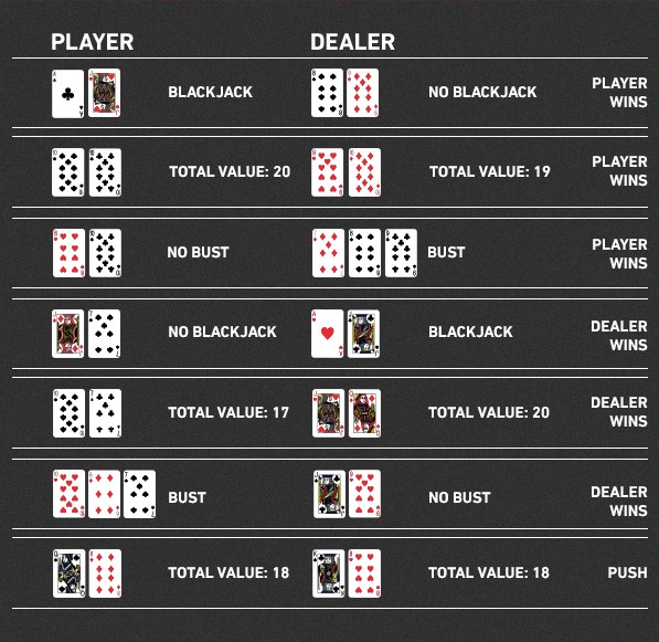 Can You Play Blackjack With 3 Players?