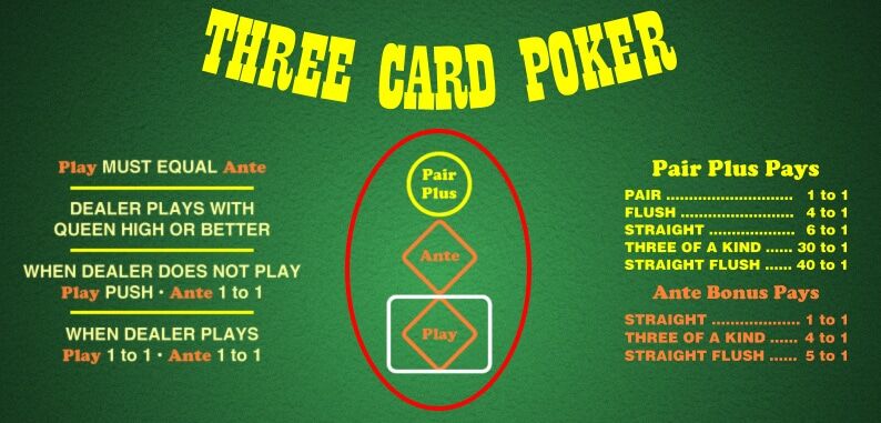 Is 3 Card Poker a Good Game to Play?
