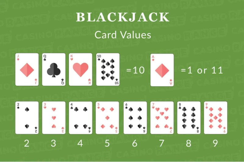 Can You Finish on a Red Jack in Blackjack?