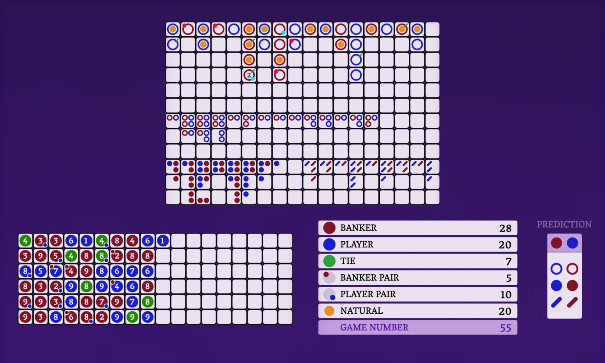 How does the scoring system work in baccarat?