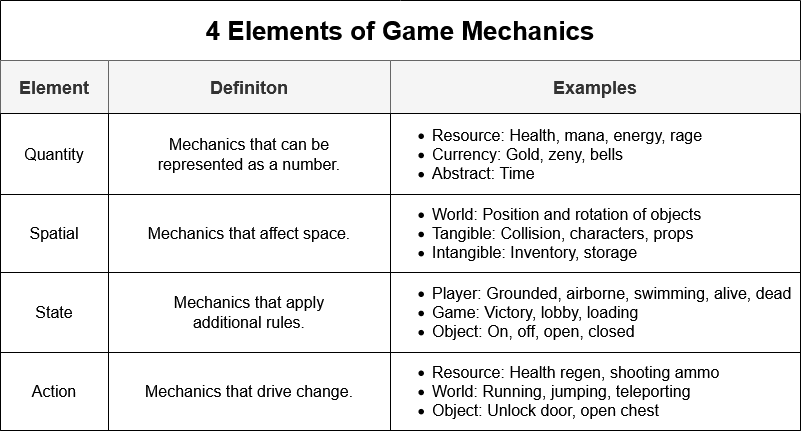 What Are Video Slot Mechanics?