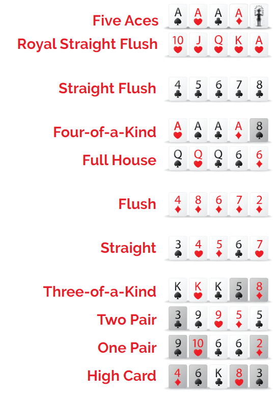 Is there a Pai Gow Poker strategy for splitting hands?