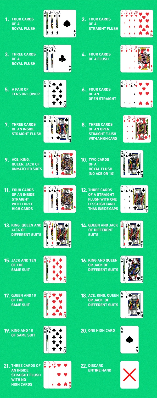 What's the importance of knowing Video Poker hand rankings?