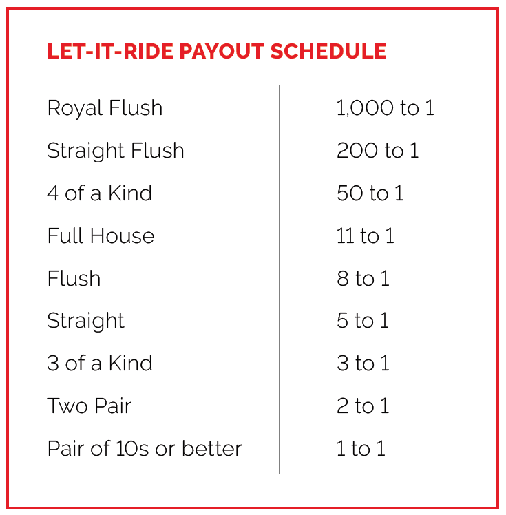 How do you calculate winnings in Let It Ride?