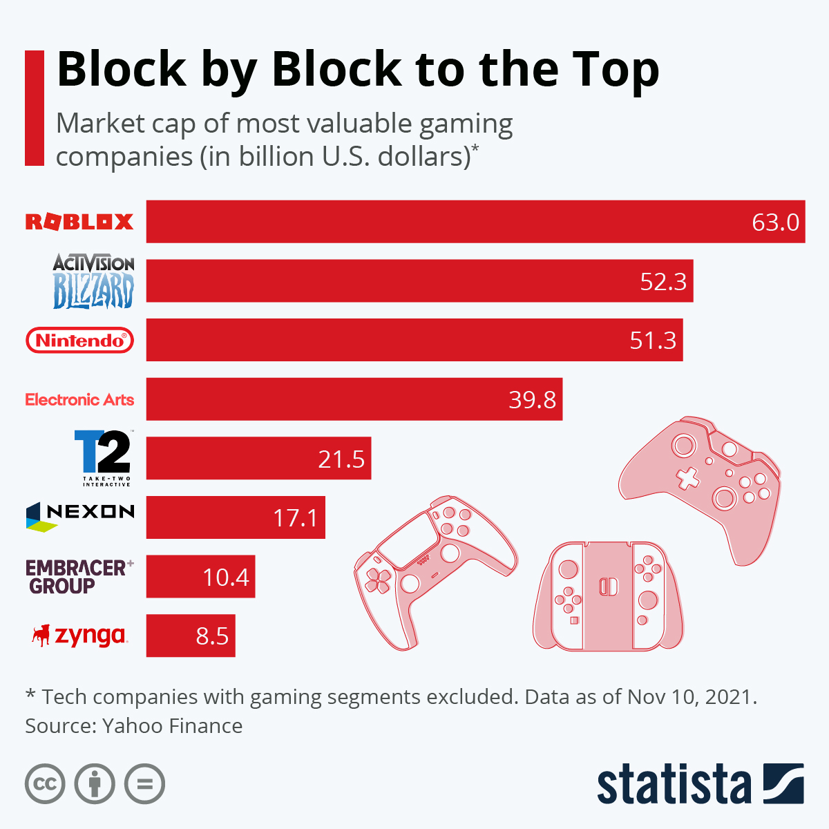 What Are the Most Popular Video Slot Developers?