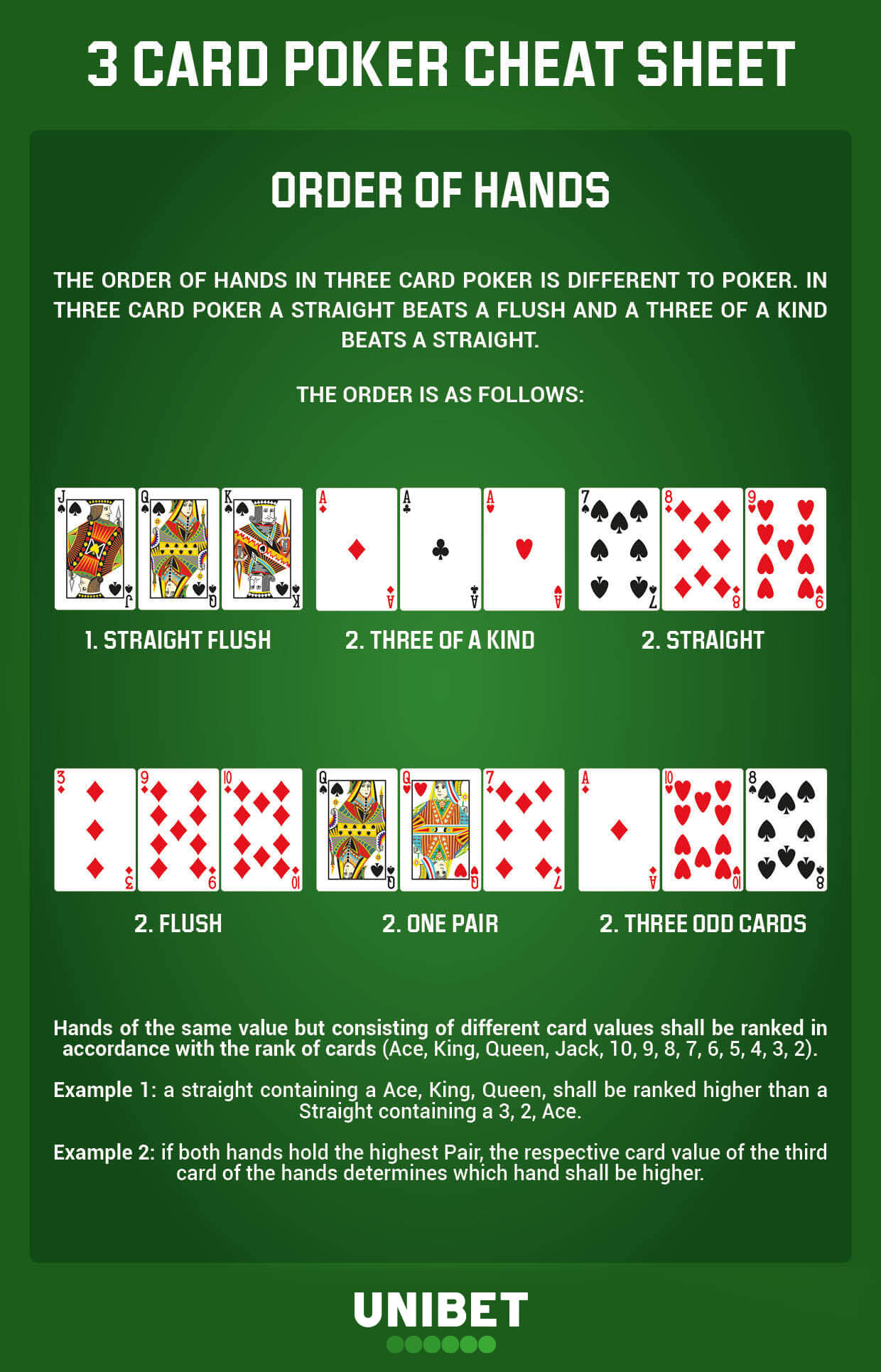 Three Card Poker for Beginners: Expert Advice