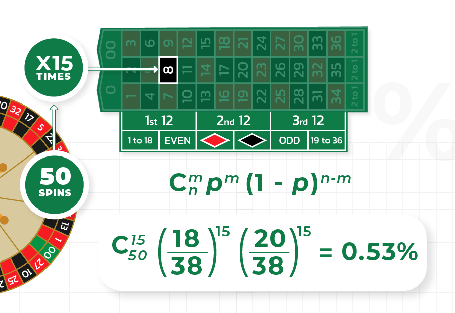 How does the house maintain fairness in Roulette?