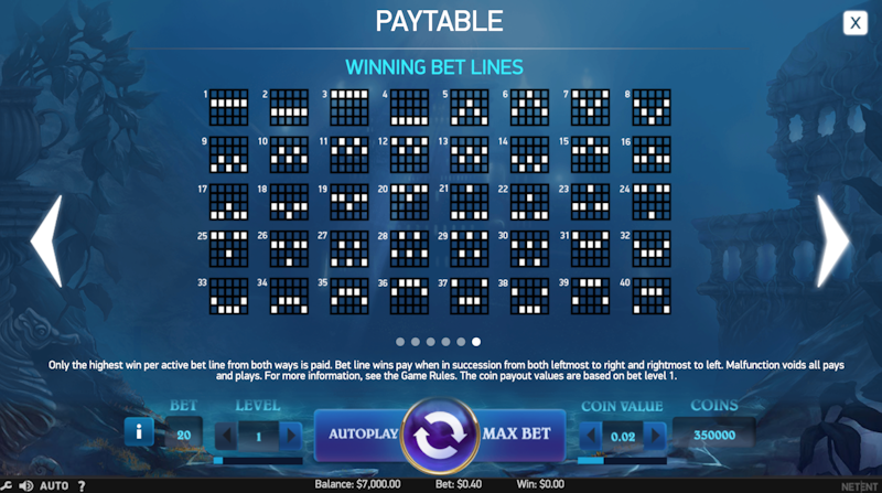 What Are the Best Video Slot Paytable Explainers?