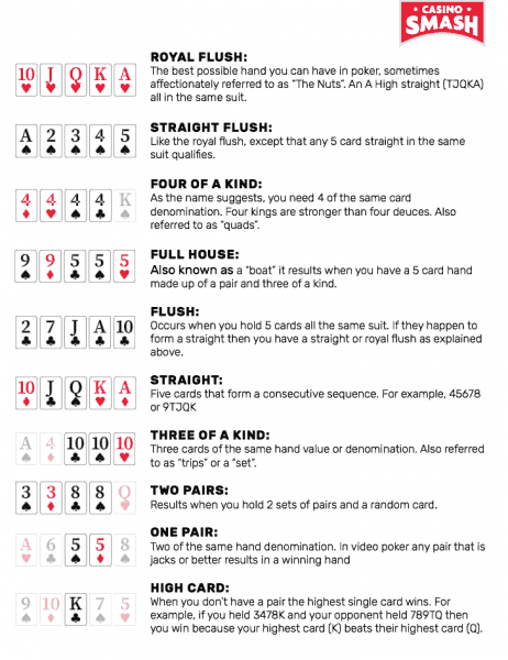 How to Spot Patterns in Jacks or Better?