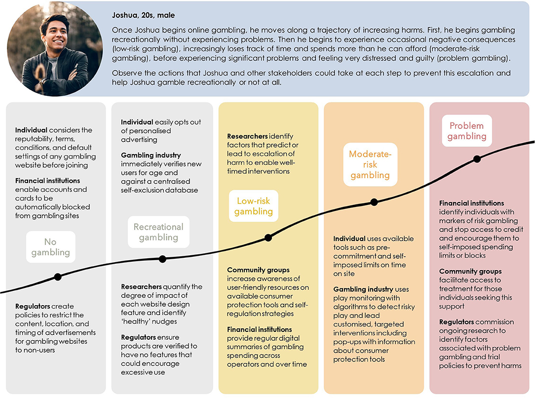 Gambling and Science: Studies on Risk Behavior