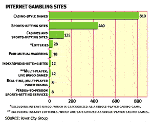 What Are the Different Types of Online Casinos?