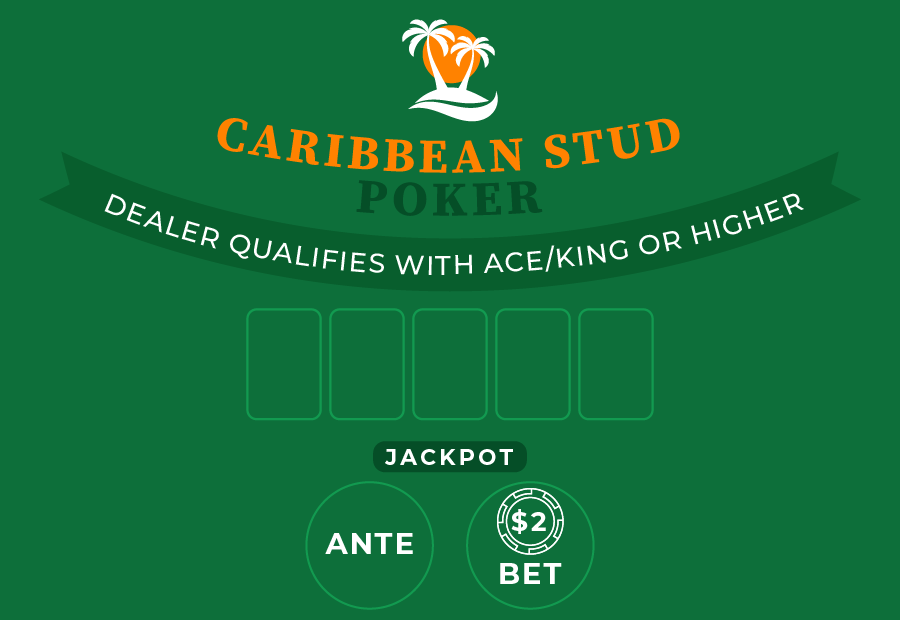 Is there a secret strategy for Caribbean Stud Poker?