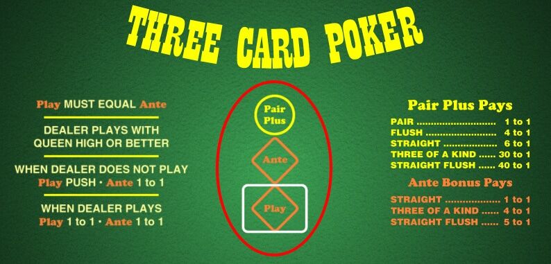 Three Card Poker: Strategies for Enormous Wins