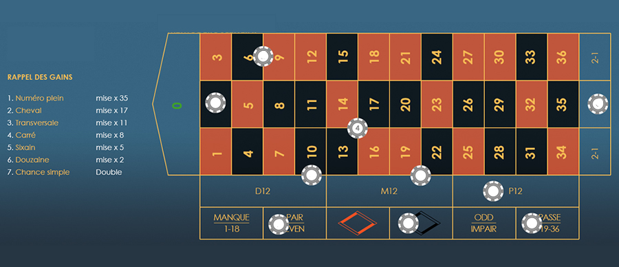 Mises et gains à la roulette française