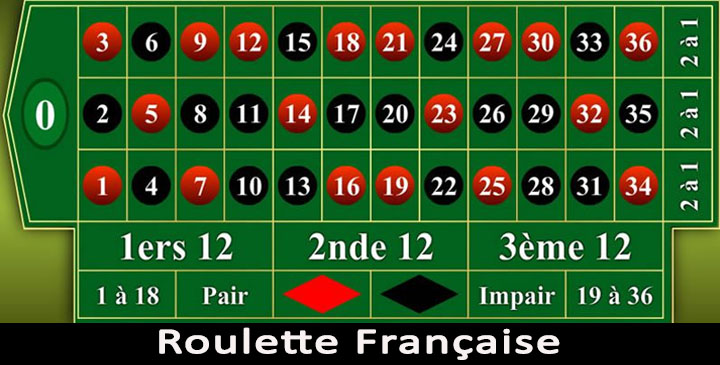 Règle Avantageuse du Zéro à La Roulette Française