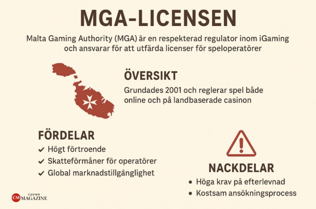 fördelar med MGA-licensen infografik
