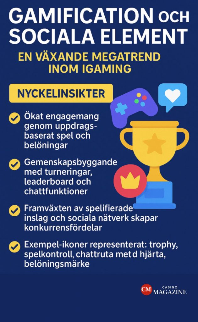 Gamification och social element inom iGaming/online casinon infografik
