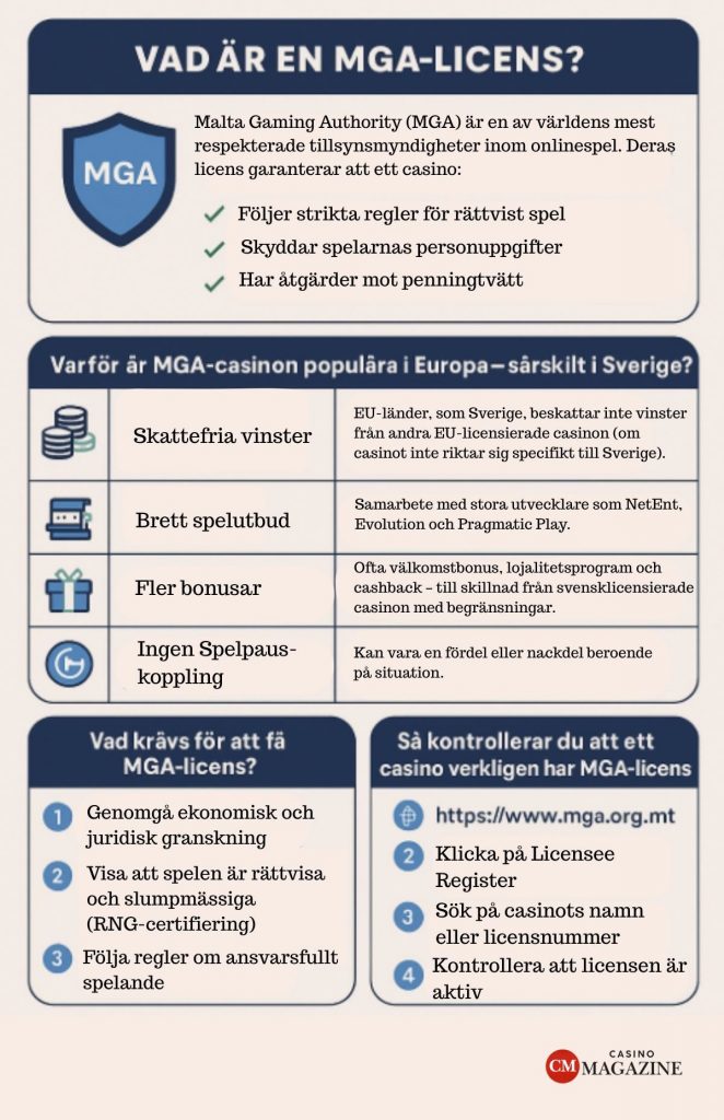 MGA-licens infografik