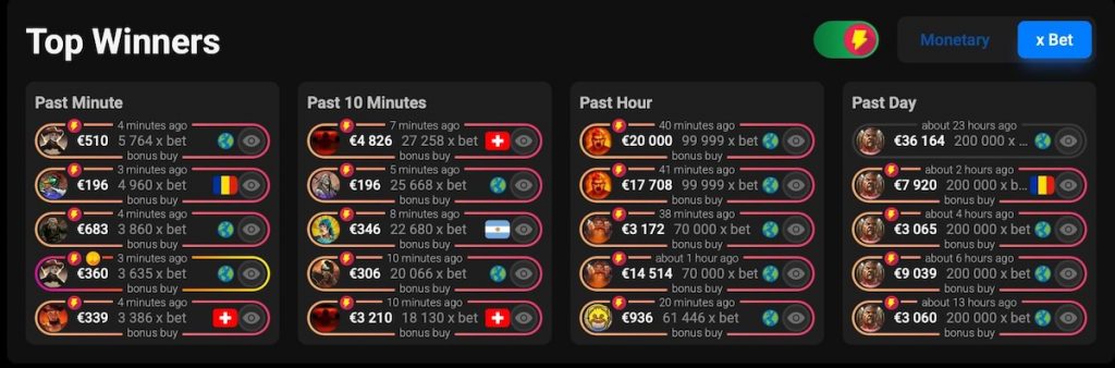 No Limit City spelare leaderboard