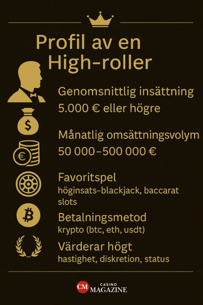 Profil av en high roller casino infografik