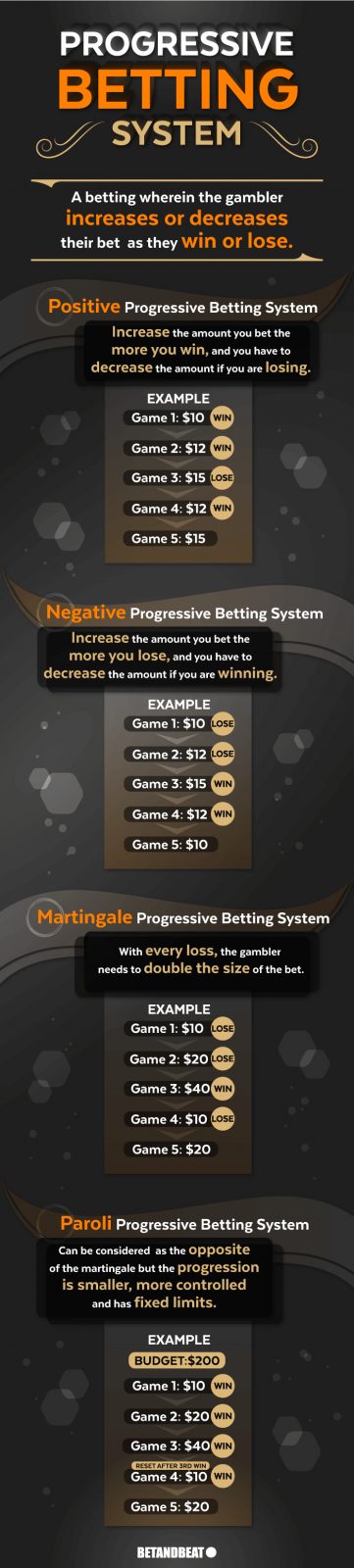 Progressive Betting in Roulette: Pros and Cons
