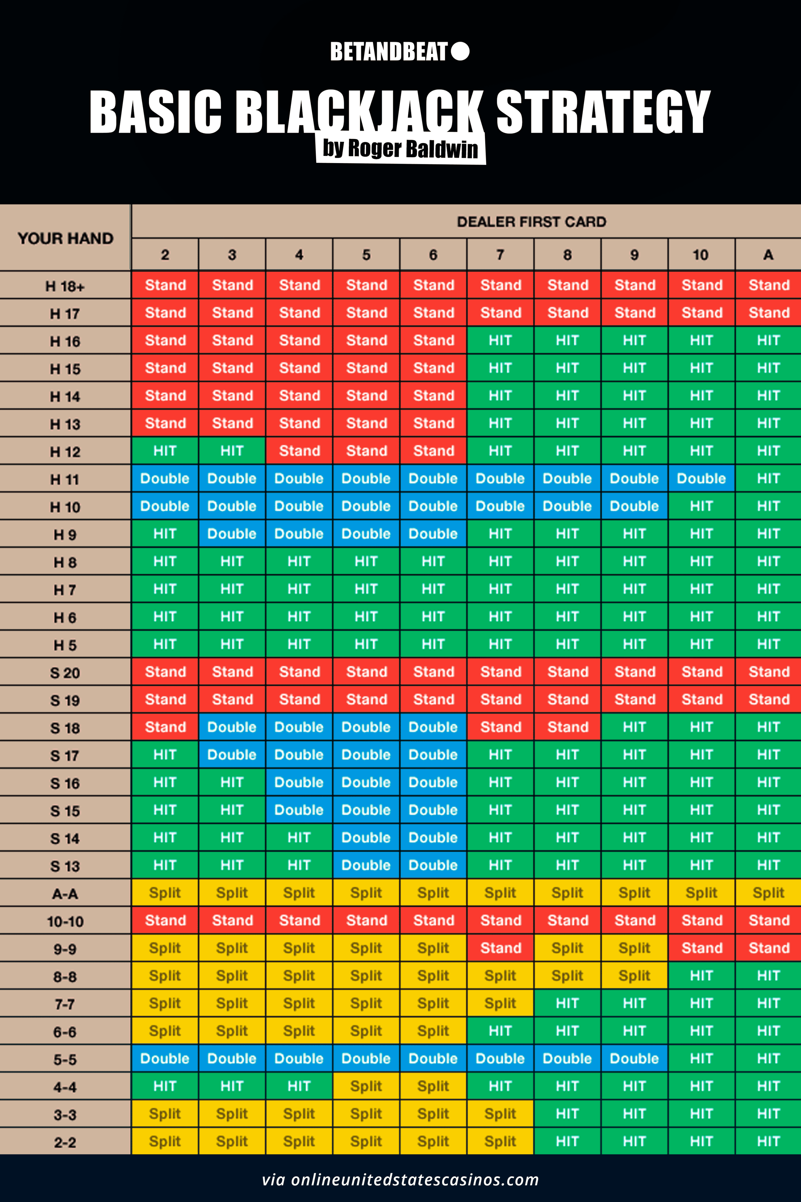 Splitting and Doubling Down: Advanced Blackjack Moves