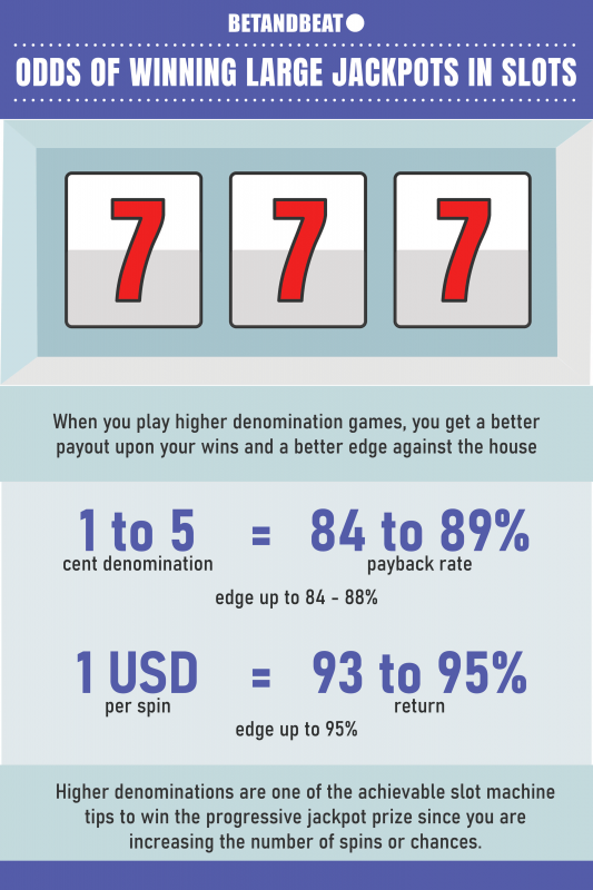 How are odds calculated for hitting a Mystery Jackpot?