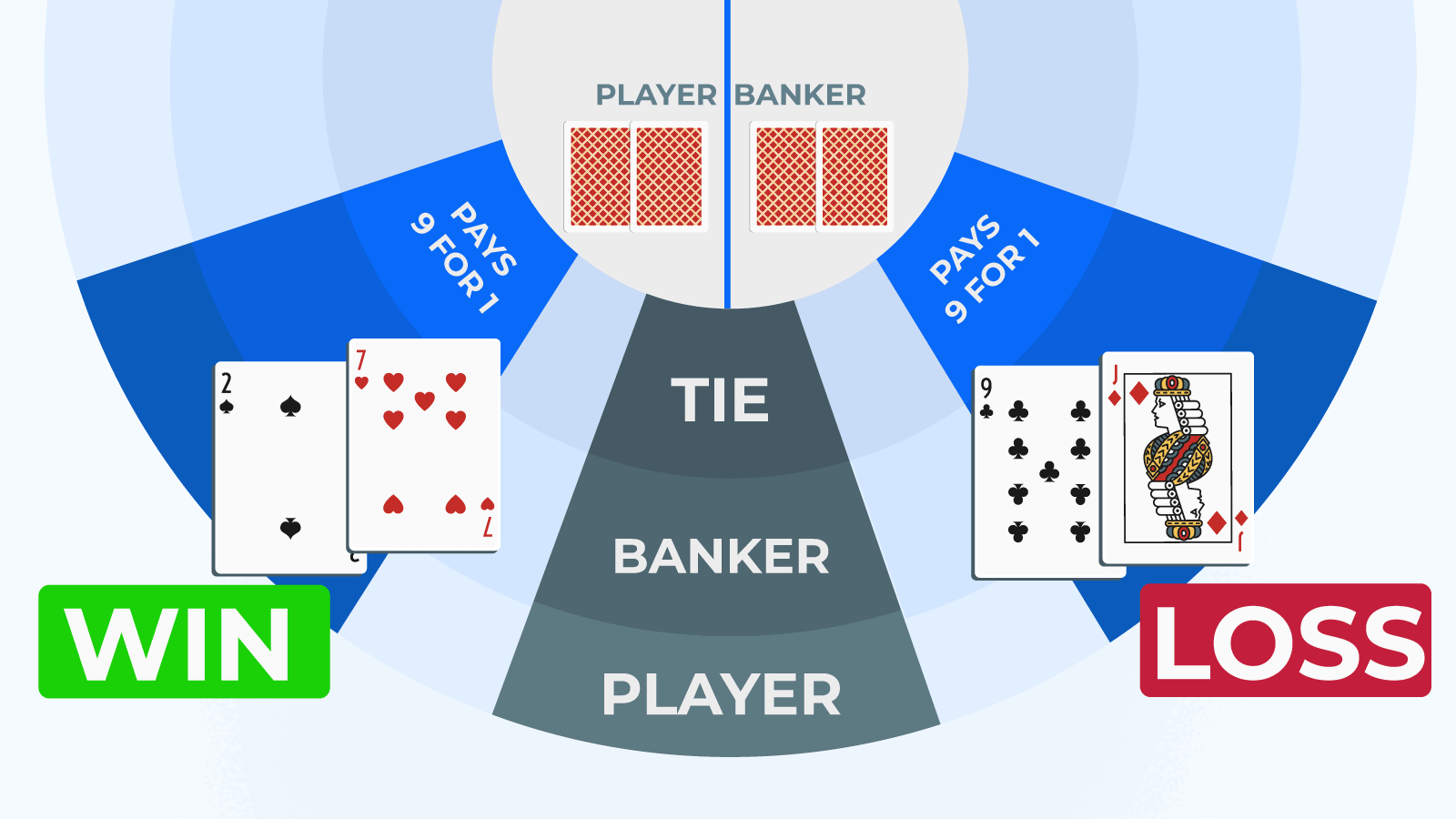 Baccarat House Edge: How It Affects Your Gameplay