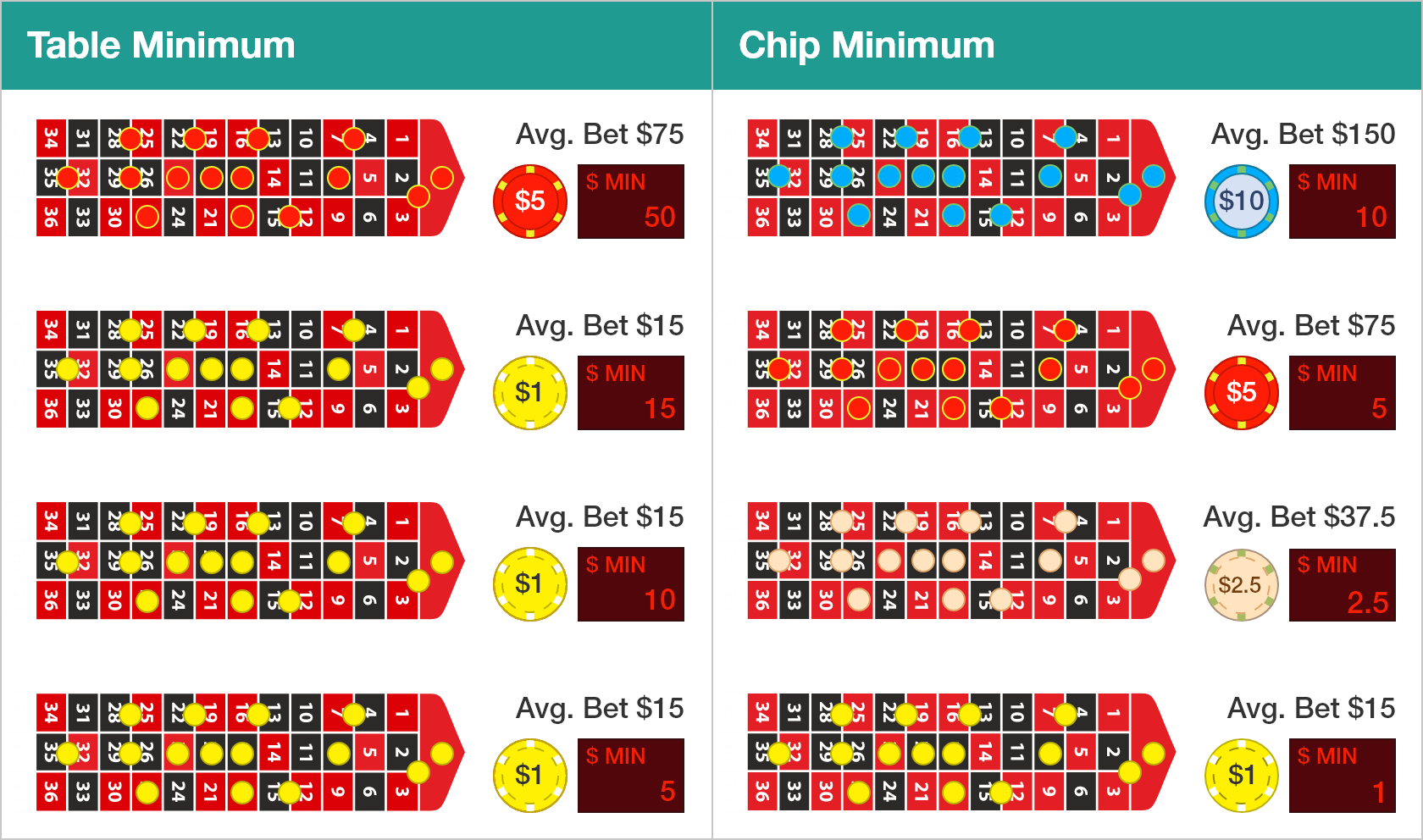 Roulette Betting Limits: How to Choose the Right Table