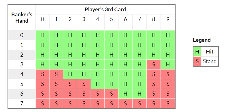 From Beginner to High Roller: Baccarat Betting Levels