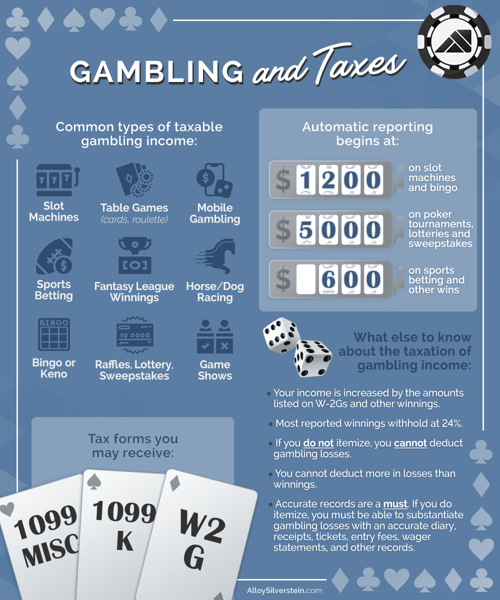 Are there thresholds for reporting gambling winnings?