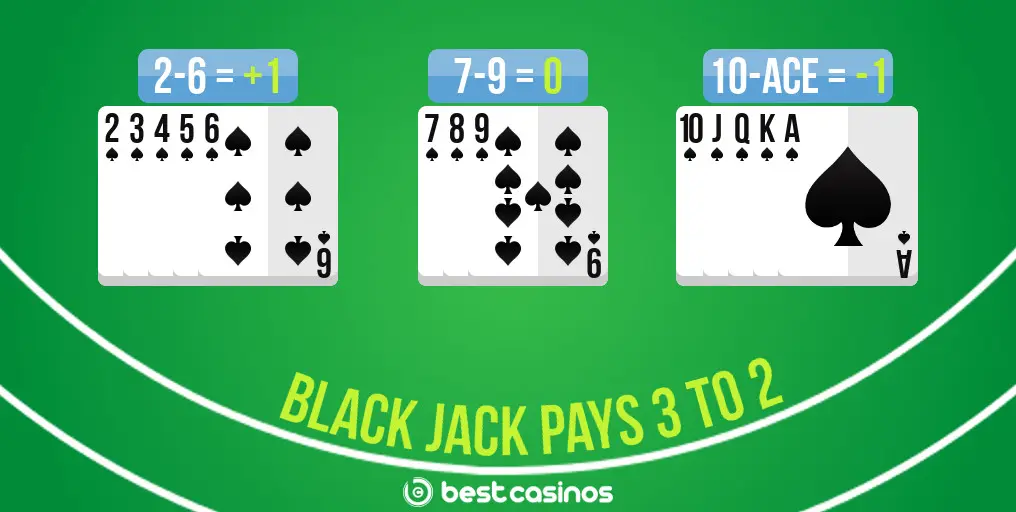 Can casinos ban players for using the Hi-Lo Count strategy?