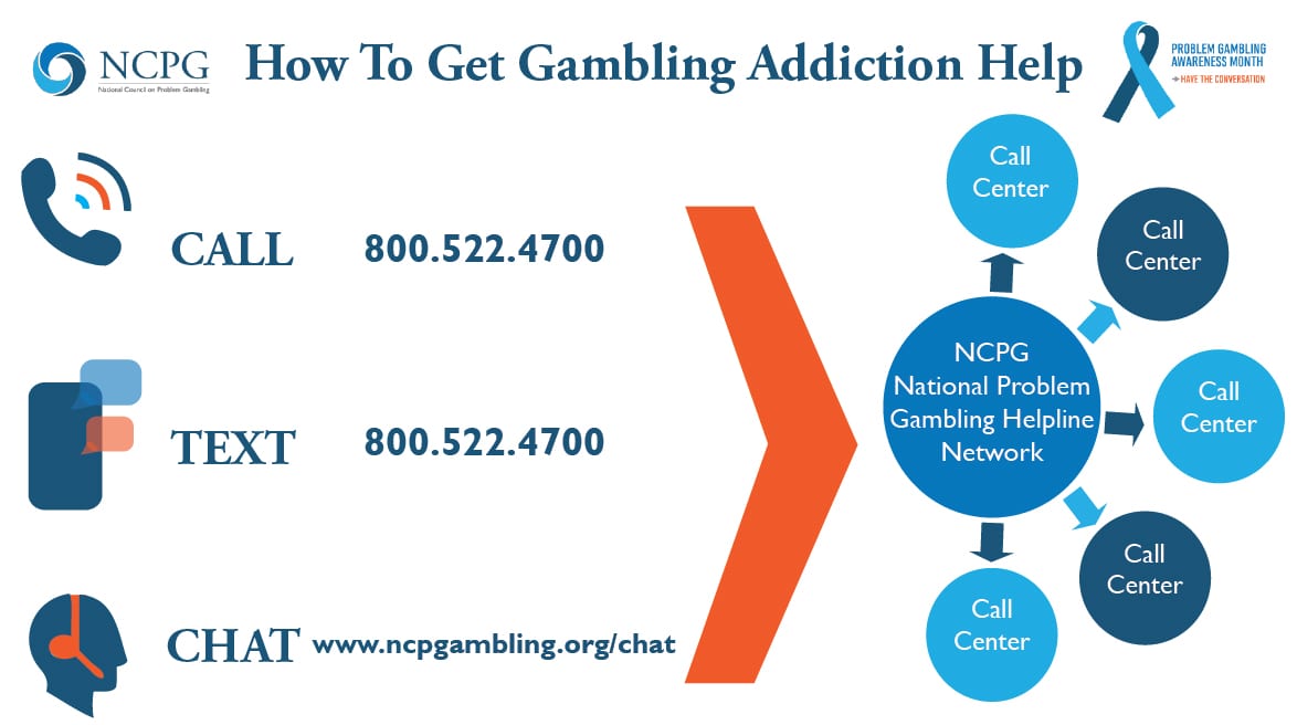 How can I get help for gambling addiction?