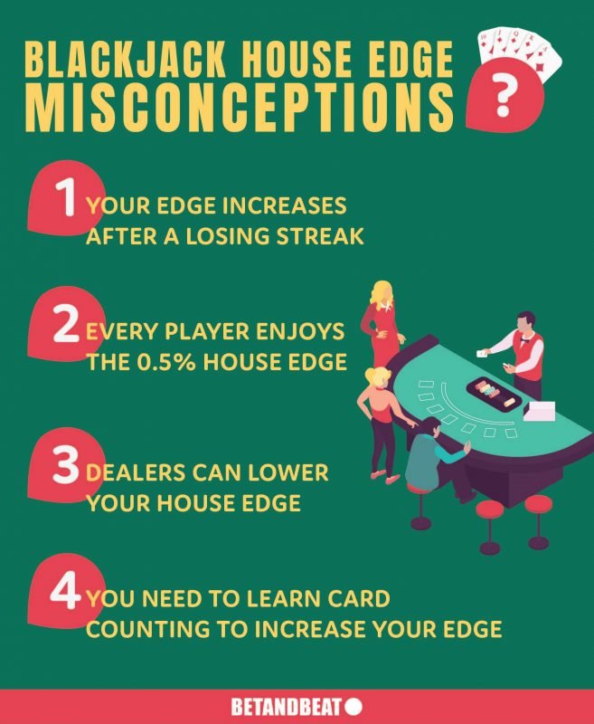 How does Hi-Lo Counting affect the house edge in blackjack?