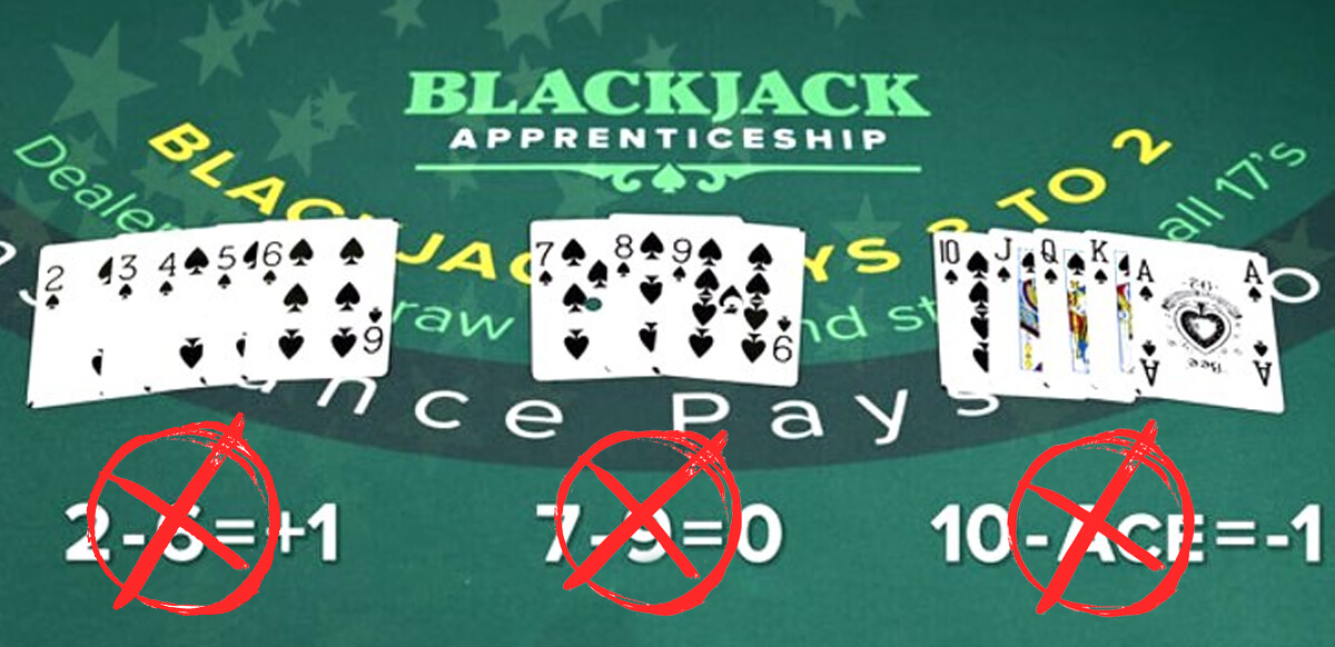 Can card counting be used in online blackjack games?