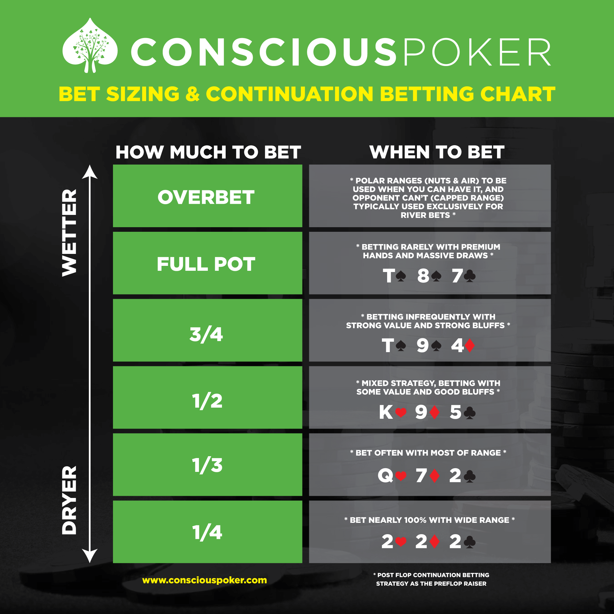 What’s The Importance Of Varying Bet Sizes?