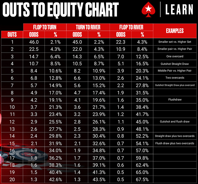 Pot Odds and Expected Value: Calculating Your Poker Decisions