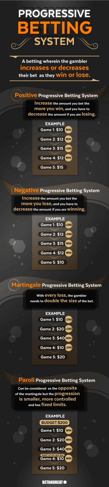 Are progressive betting strategies recommended?