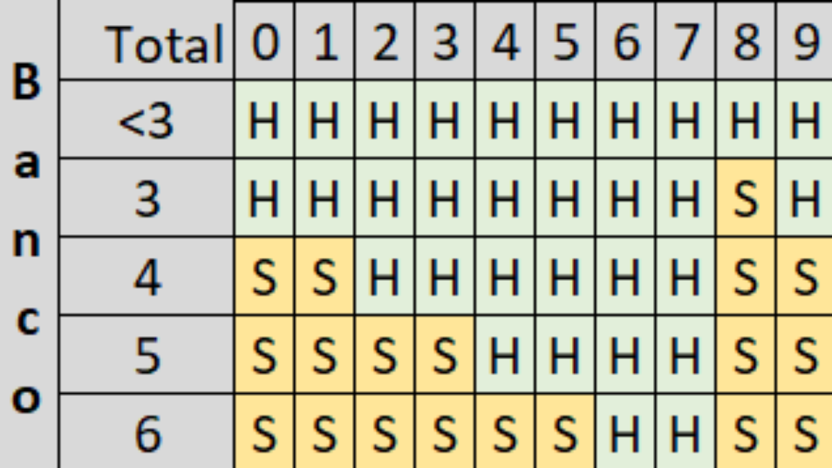 How Is The Value Of A Hand Calculated In Punto Banco?