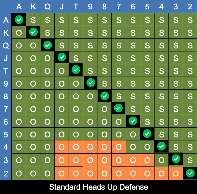 Heads-Up Poker Strategy: Going One-on-One with Opponents