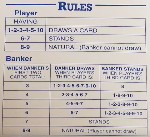 How does the third-card rule work in Mini Baccarat?