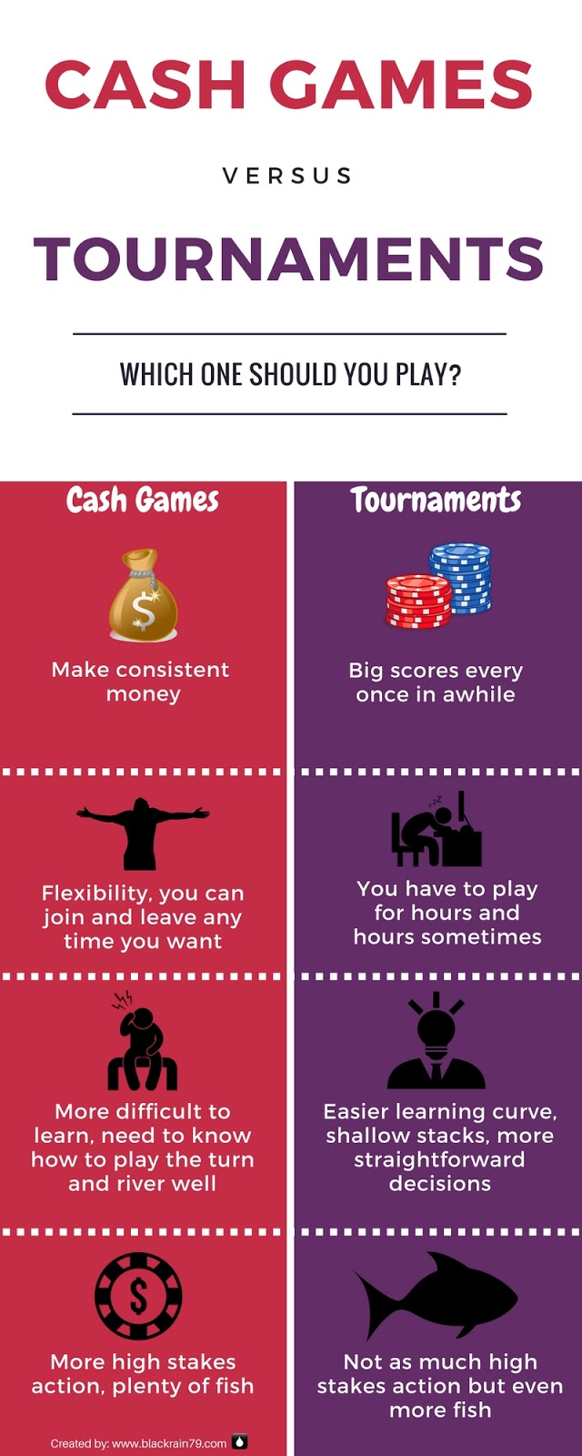 Cash Games vs. Tournaments: Choosing the Right Poker Format