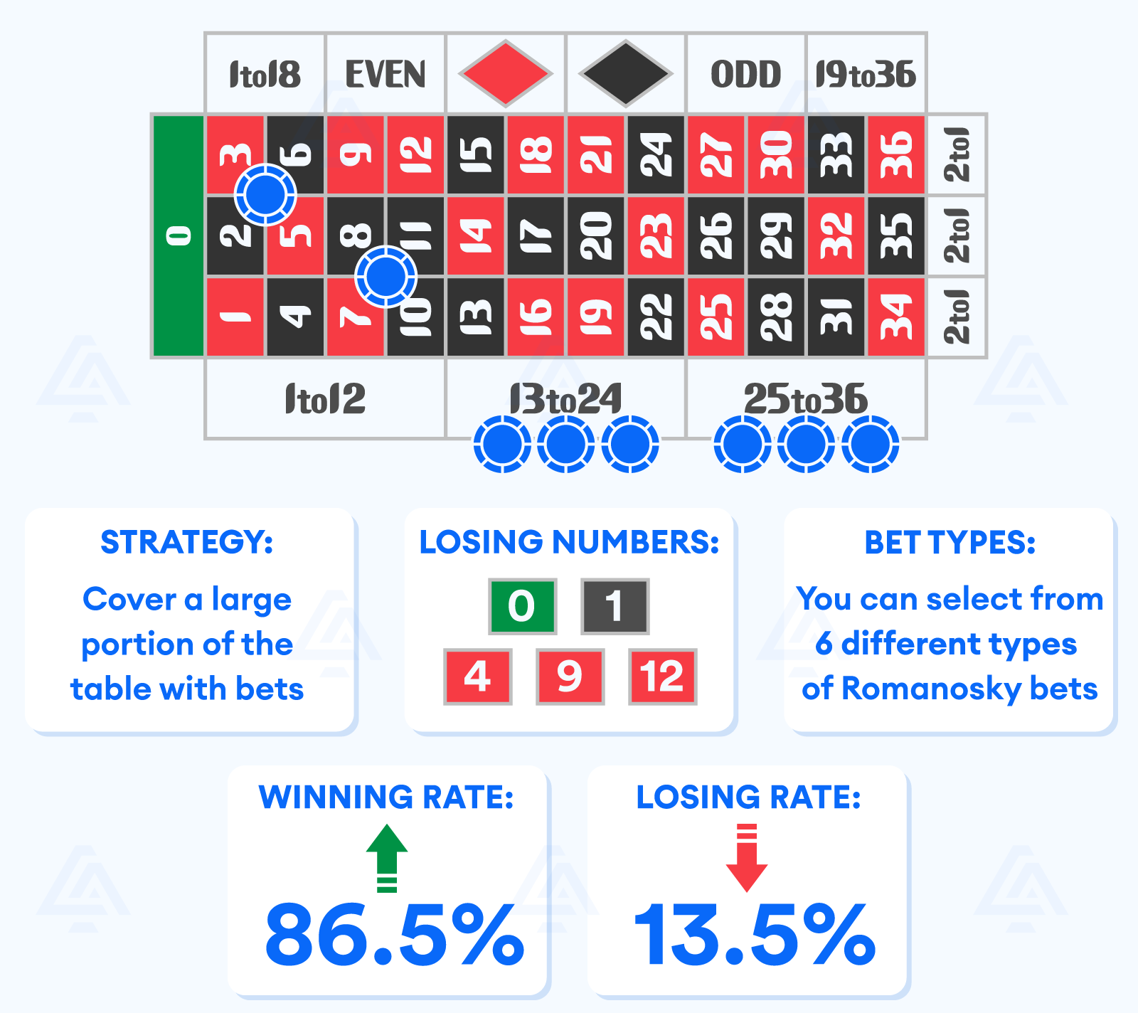 Roulette Strategies: From Basics to Advanced Techniques